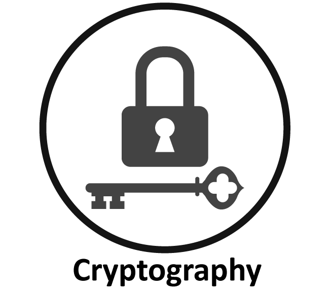 v4report icons with names_Cryptography