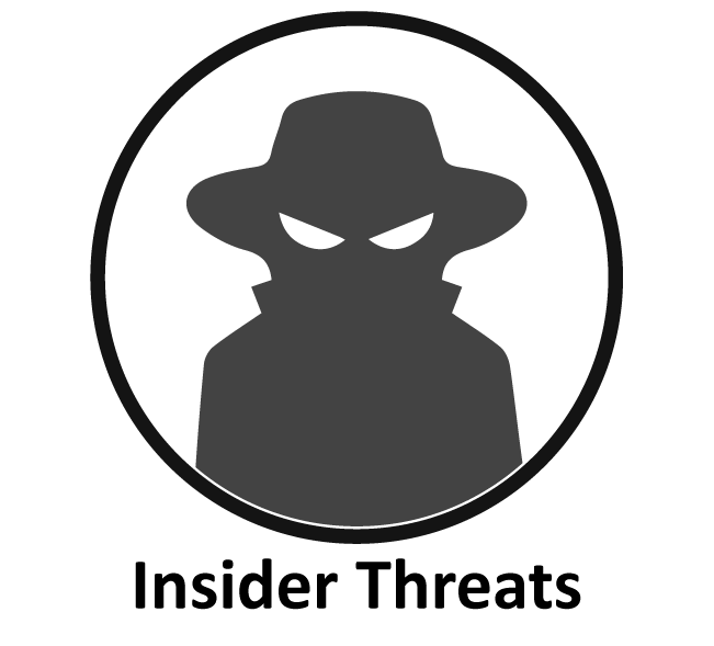 v4report icons with names_Insider Threats