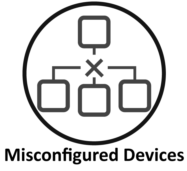 v4report icons with names_Misconfigured Devices